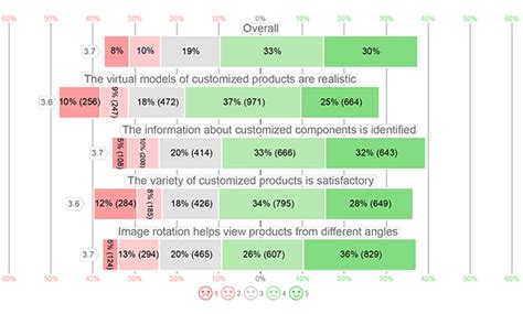 5 likert scale interpretation|5 Point Likert Scale Analysis & Interpretation and Examples.